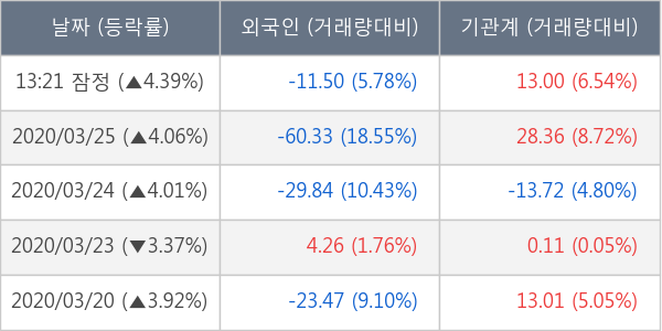 LG유플러스