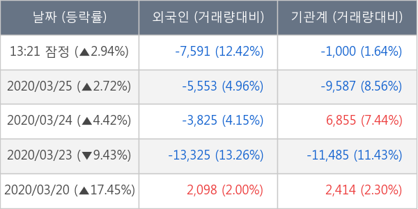 녹십자홀딩스