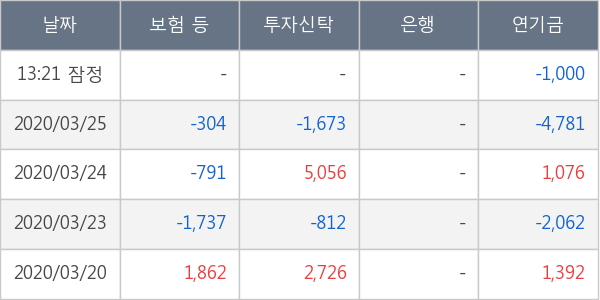 녹십자홀딩스