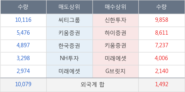 아주캐피탈