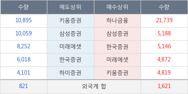 메리츠화재