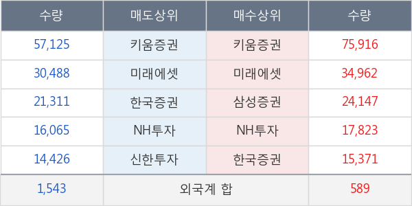 유한양행