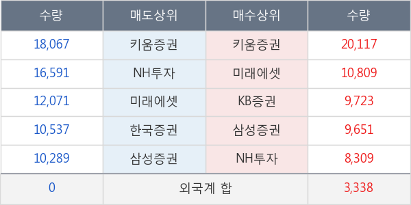 녹십자