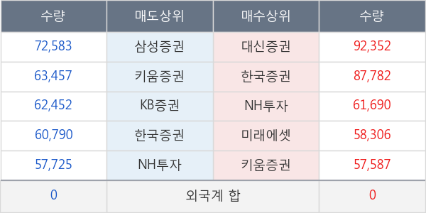 현대상선