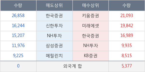 한화에어로스페이스