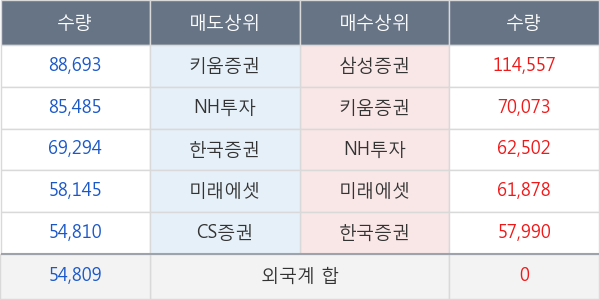 팬오션