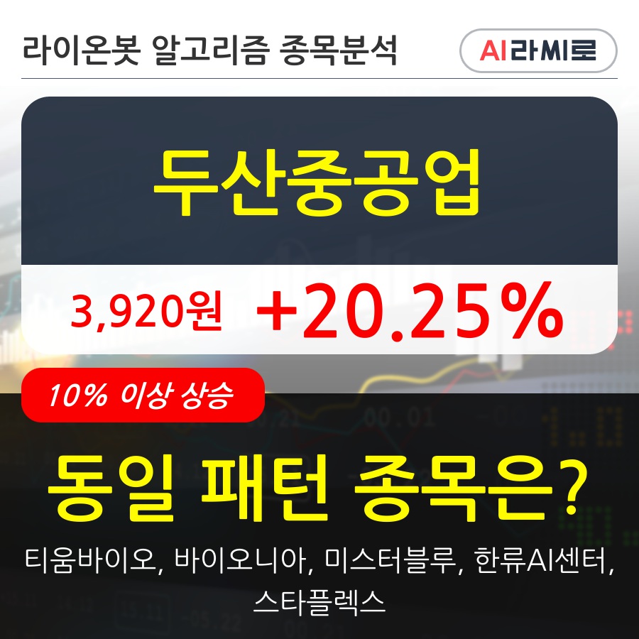 두산중공업