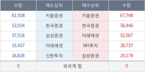 대우조선해양