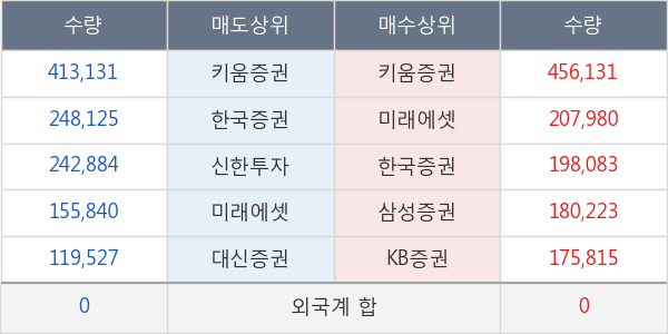 두산인프라코어