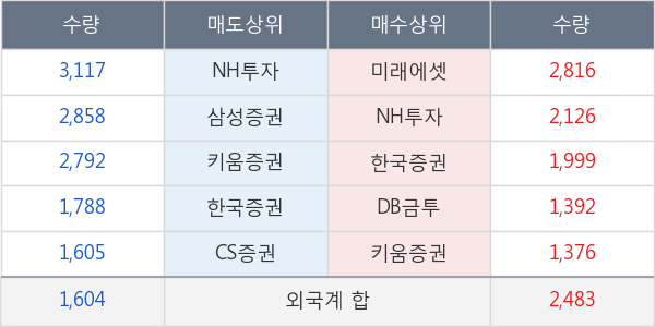 현대홈쇼핑