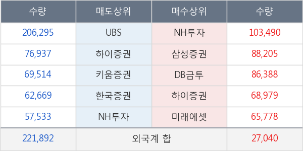 BNK금융지주