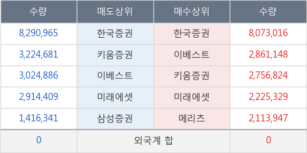 KODEX 코스닥150 레버리지
