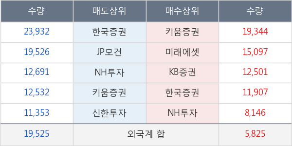 두산밥캣