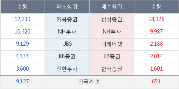 동원개발