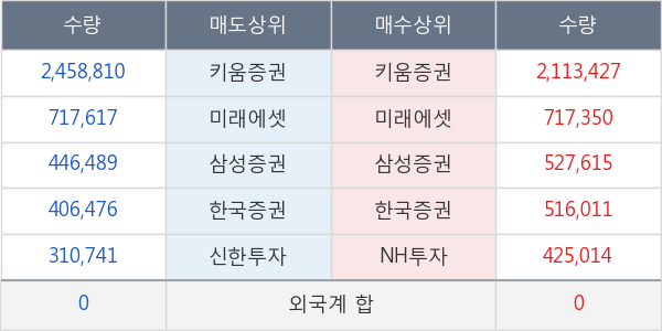 씨젠