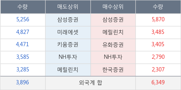 삼성화재