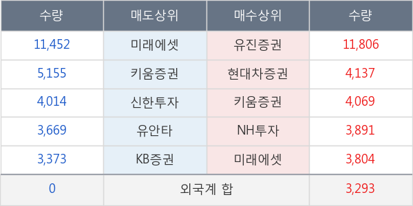 현대오토에버