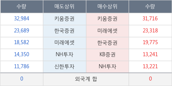 휴온스