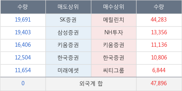 현대그린푸드