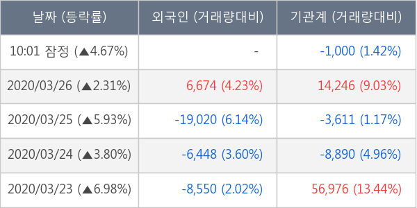 지누스