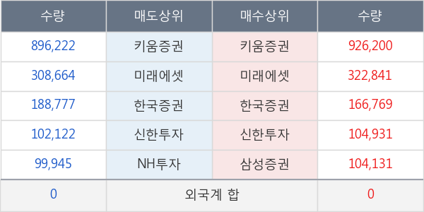 셀리버리