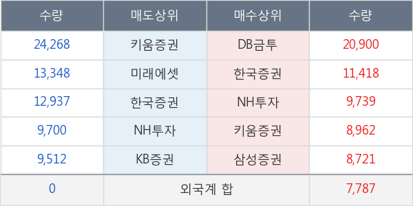 녹십자홀딩스