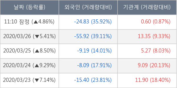 한국타이어앤테크놀로지