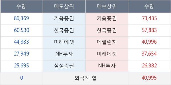 메디톡스