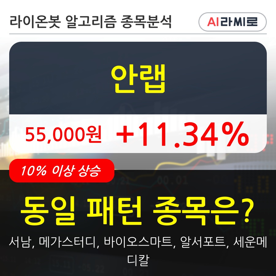 안랩