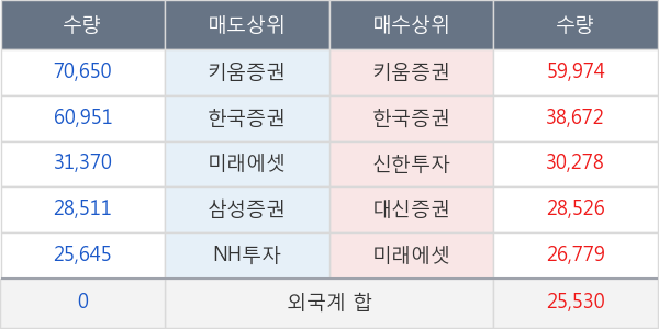 안랩