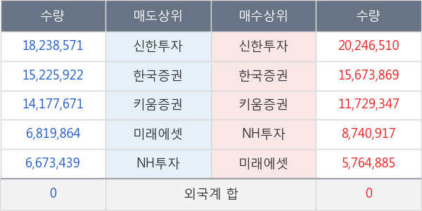 KODEX 200선물인버스2X