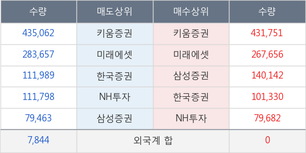 지노믹트리