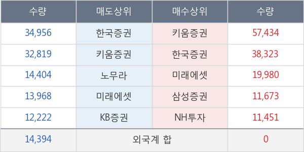 메가스터디교육