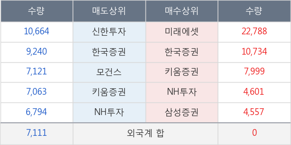 에코마케팅