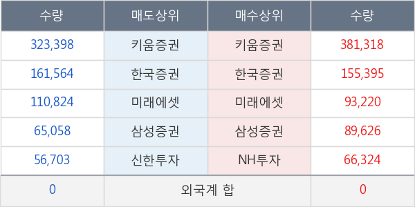 현대바이오