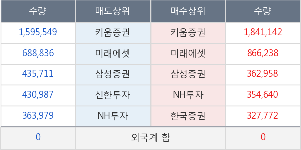 신라젠