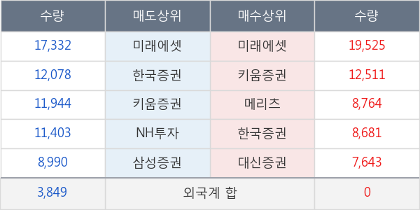 코오롱인더