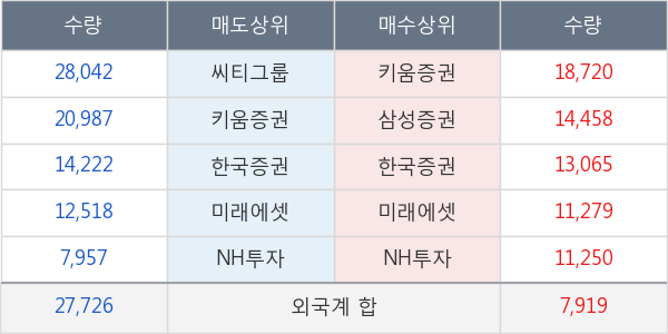 더존비즈온