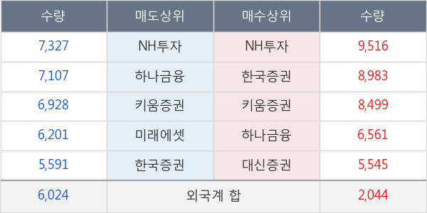 녹십자홀딩스