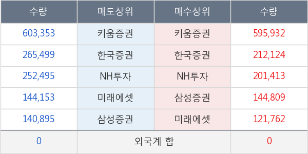 바디텍메드