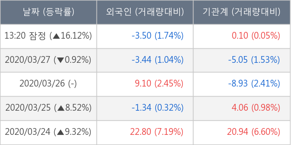 텔콘RF제약