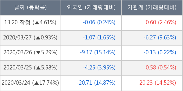 LG이노텍