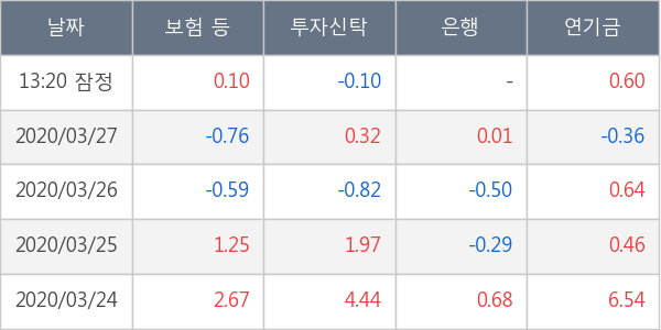 LG이노텍