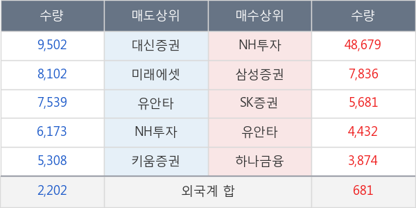 메리츠금융지주