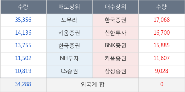 롯데케미칼