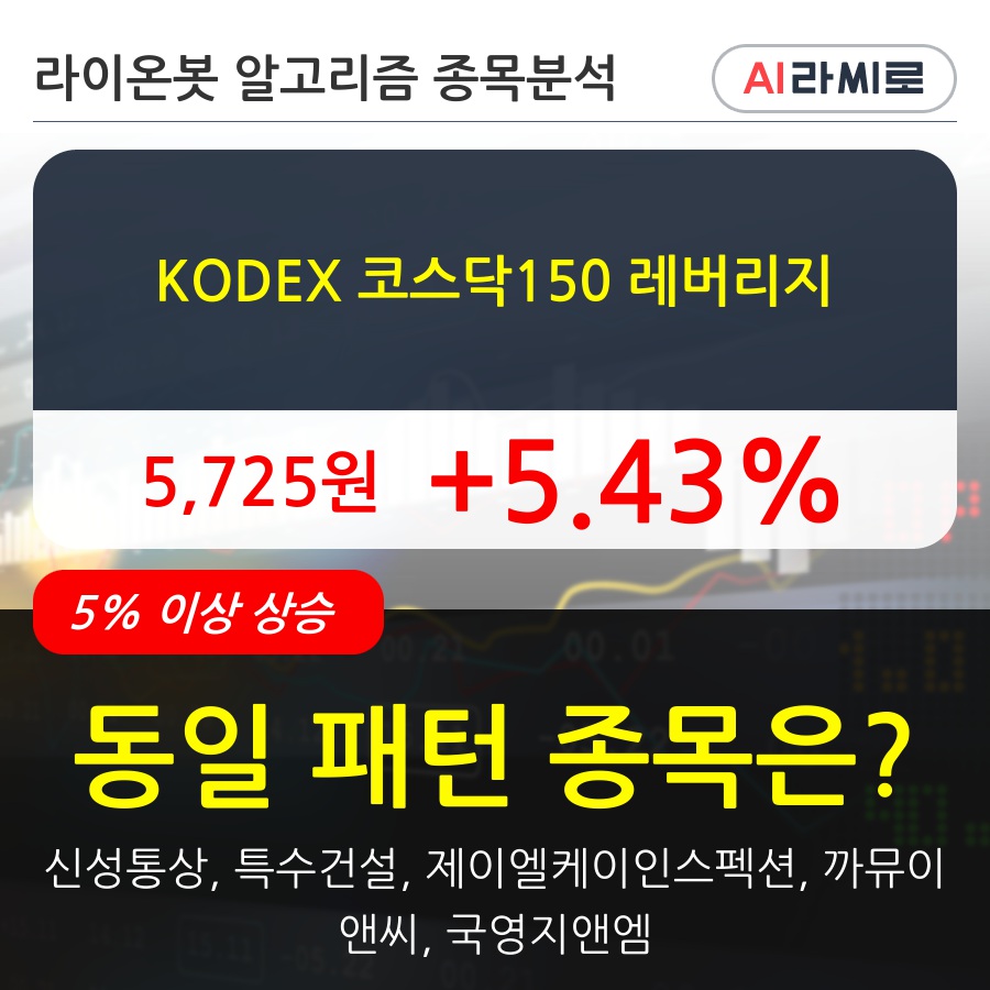 KODEX 코스닥150 레버리지