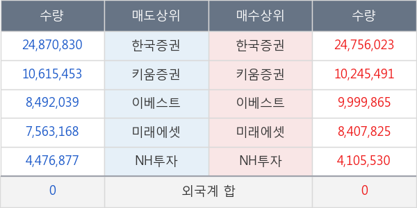 KODEX 코스닥150 레버리지