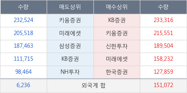 현대상선