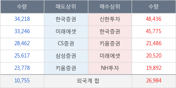 대림산업