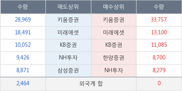 녹십자